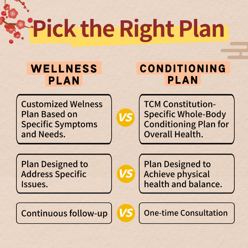 (Hot-Sale) Personalized TCM Wellness Plan by DR.ZHU